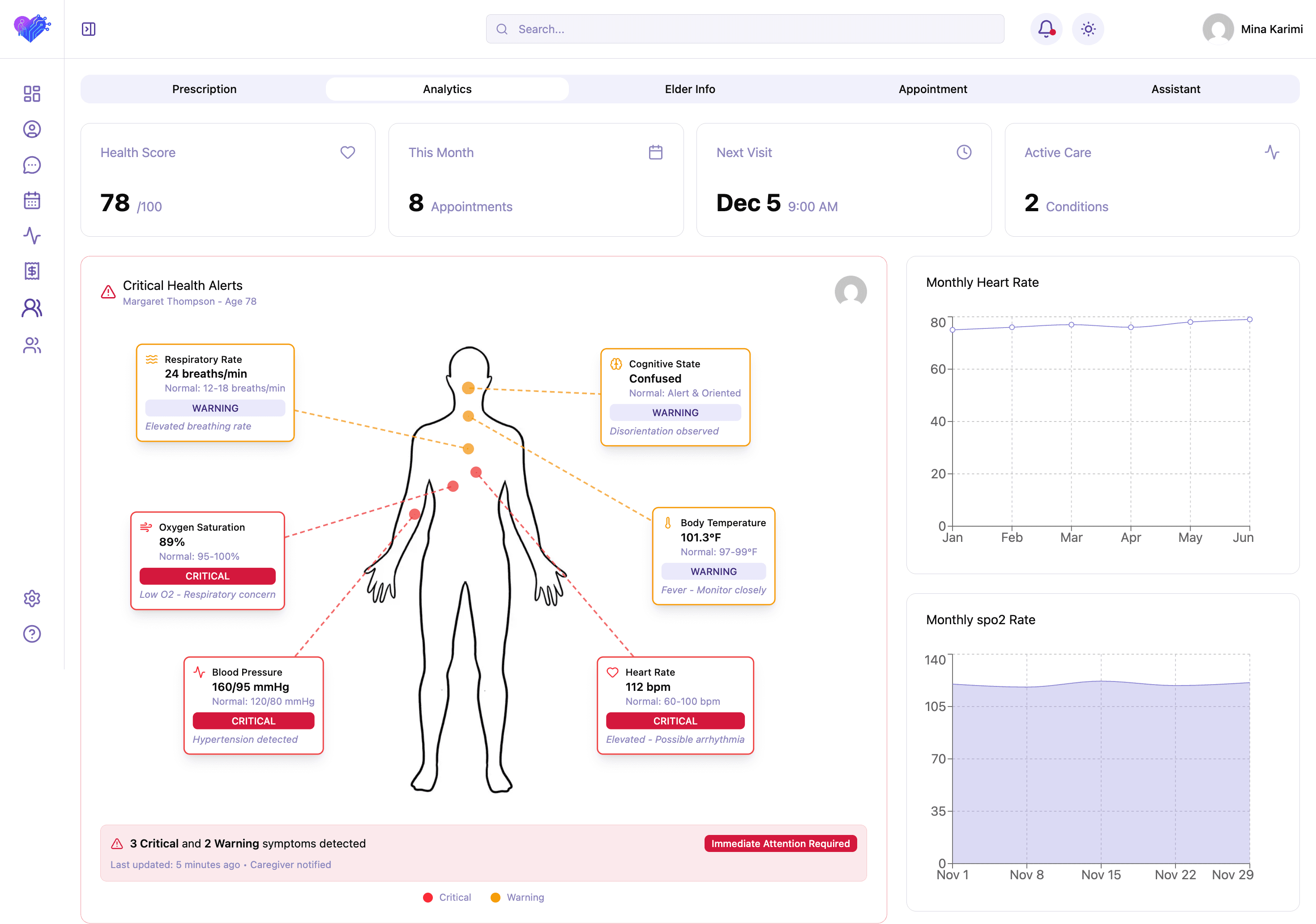 Smart Care Dashboard